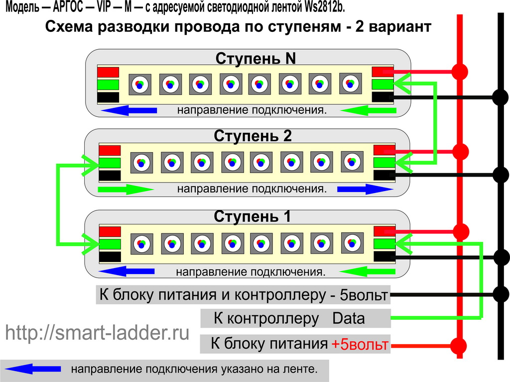 Схема подключения адресной светодиодной ленты